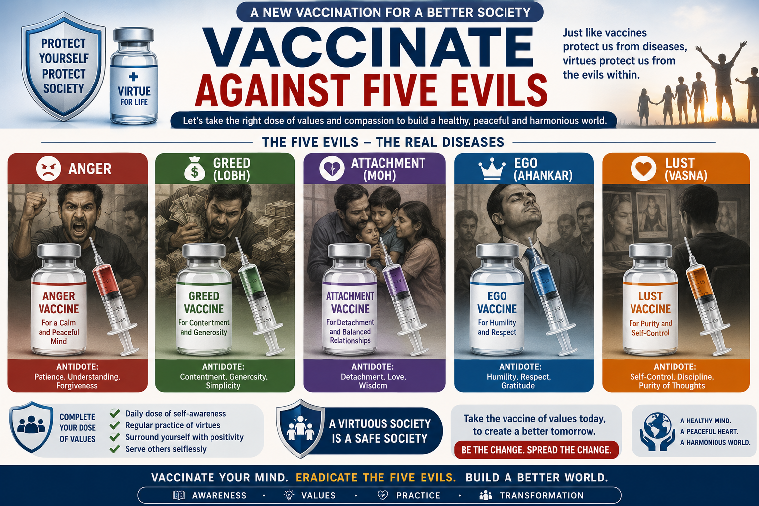To find Vaccination for the five evils